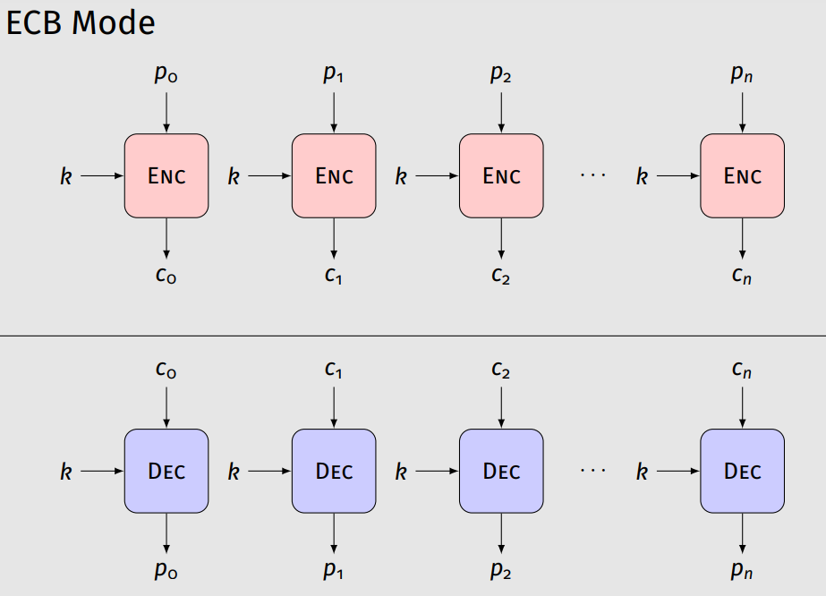 Padding Oracle Attack on Wallet.dat password decryption for the popular Bitcoin Core wallet